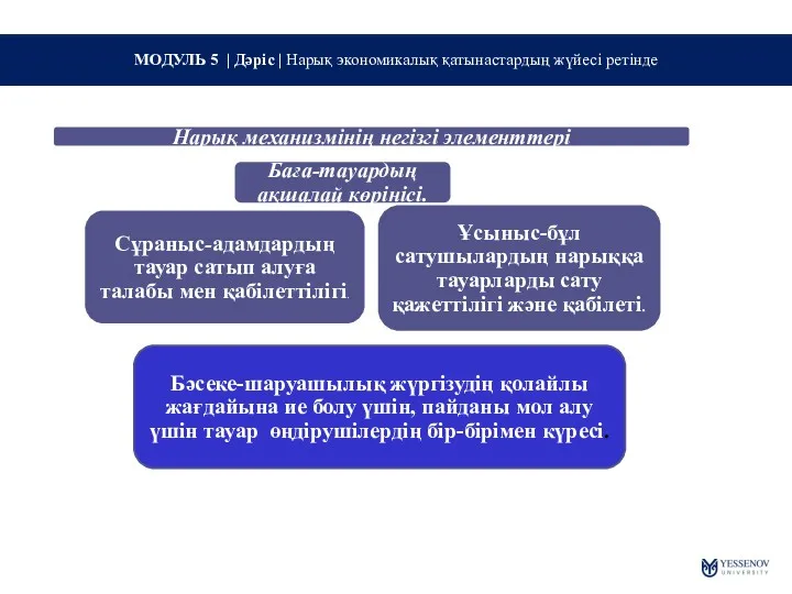 МОДУЛЬ 5 | Дәріс | Нарық экономикалық қатынастардың жүйесі ретінде