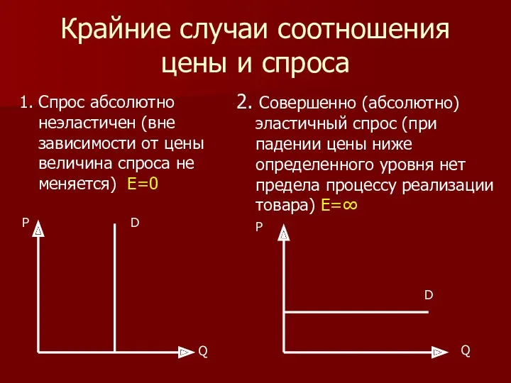 Крайние случаи соотношения цены и спроса 1. Спрос абсолютно неэластичен