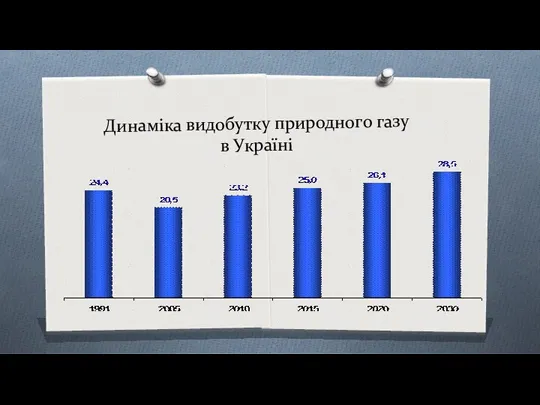 Динаміка видобутку природного газу в Україні