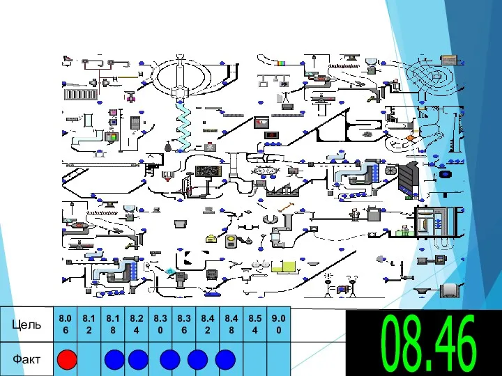 08.46 Цель Факт 8.06 8.12 8.18 8.24 8.30 8.36 8.42 8.48 8.54 9.00