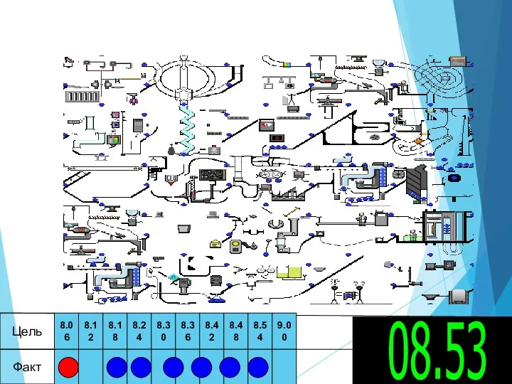 08.53 Цель Факт 8.06 8.12 8.18 8.24 8.30 8.36 8.42 8.48 8.54 9.00