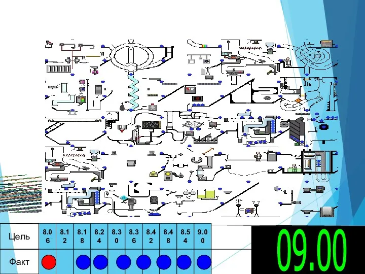 09.00 Цель Факт 8.06 8.12 8.18 8.24 8.30 8.36 8.42 8.48 8.54 9.00