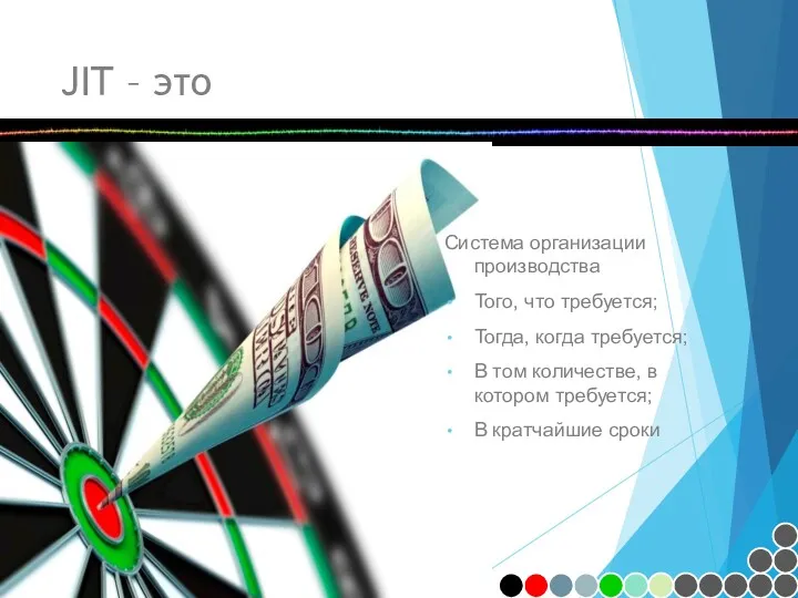 JIT – это Подготовил: Денис Парносов. E-mail: denis.parnosov@gmail.com Система организации