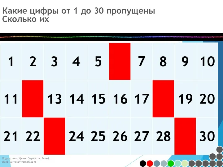 Подготовил: Денис Парносов. E-mail: denis.parnosov@gmail.com Какие цифры от 1 до 30 пропущены Сколько их