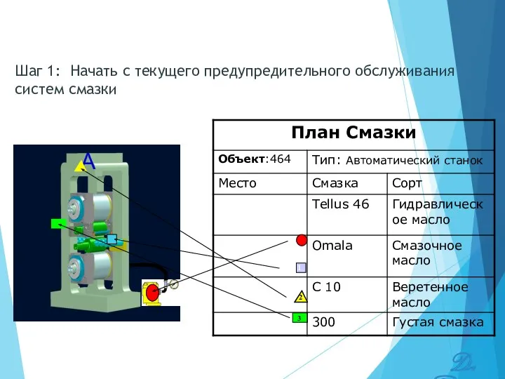 1 2 3 Шаг 1: Начать с текущего предупредительного обслуживания систем смазки D. Parnosov