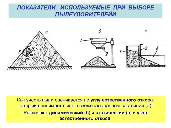 ПОКАЗАТЕЛИ, ИСПОЛЬЗУЕМЫЕ ПРИ ВЫБОРЕ ПЫЛЕУЛОВИТЕЛЕЙИ Сыпучесть пыли оценивается по углу