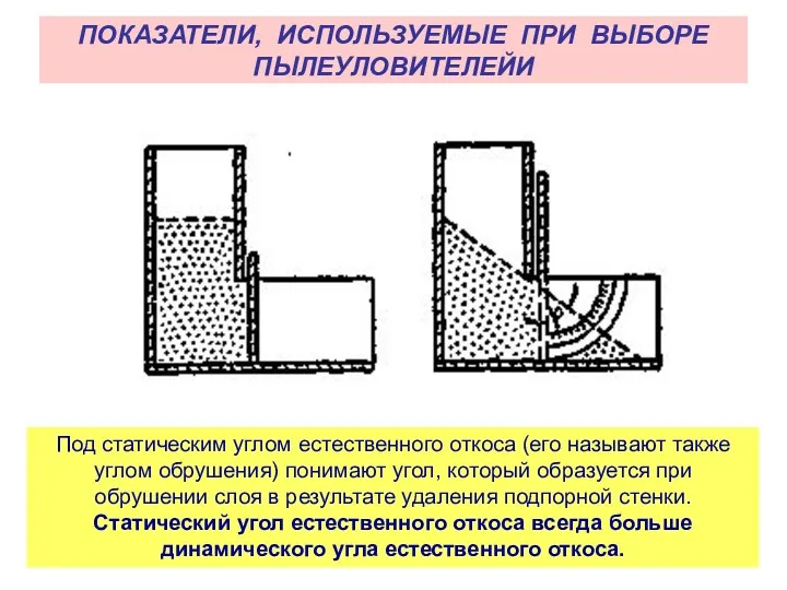 ПОКАЗАТЕЛИ, ИСПОЛЬЗУЕМЫЕ ПРИ ВЫБОРЕ ПЫЛЕУЛОВИТЕЛЕЙИ Под статическим углом естественного откоса