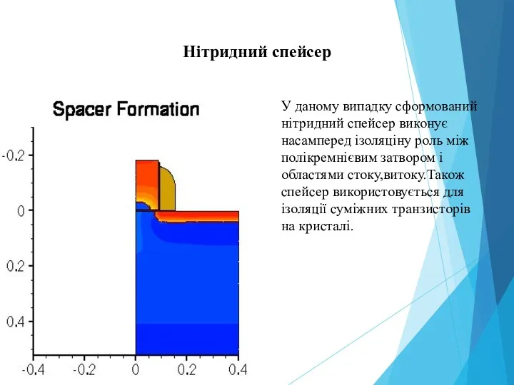 Нітридний спейсер У даному випадку сформований нітридний спейсер виконує насамперед