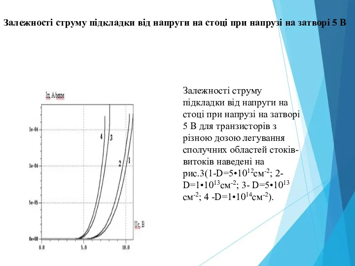 Залежності струму підкладки від напруги на стоці при напрузі на