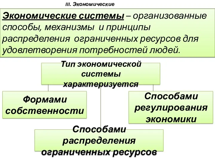 III. Экономические системы. Экономические системы – организованные способы, механизмы и