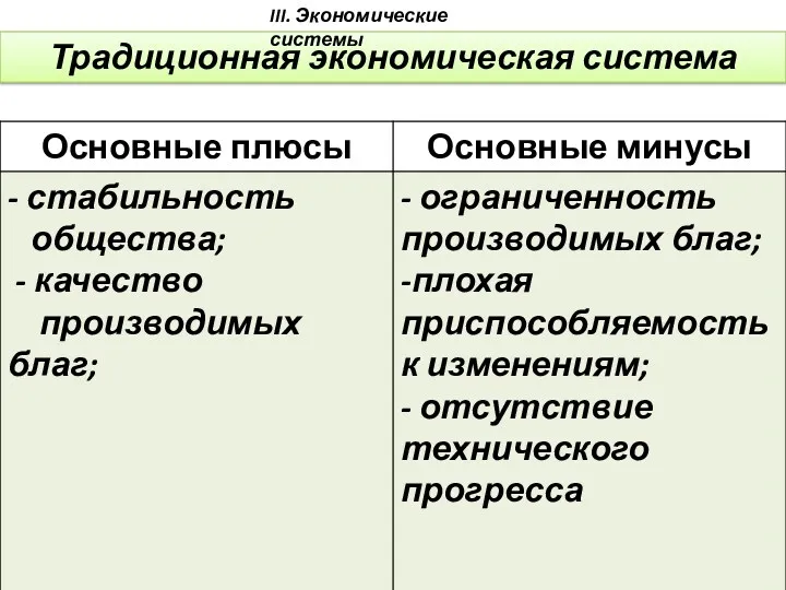 Традиционная экономическая система III. Экономические системы