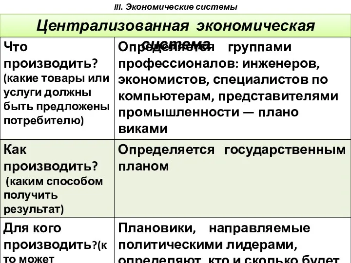 Централизованная экономическая система III. Экономические системы