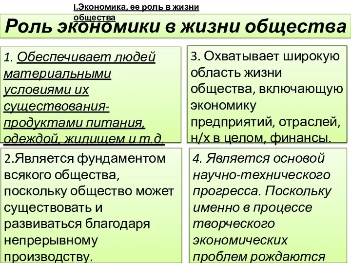 Роль экономики в жизни общества 1. Обеспечивает людей материальными условиями