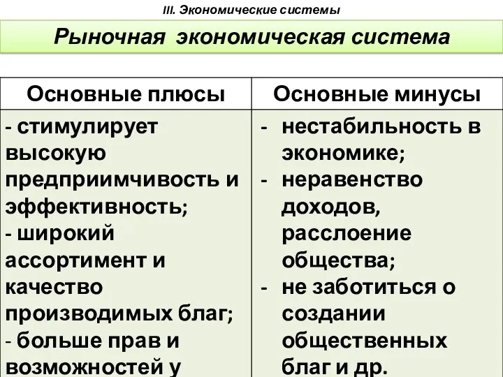 III. Экономические системы Рыночная экономическая система