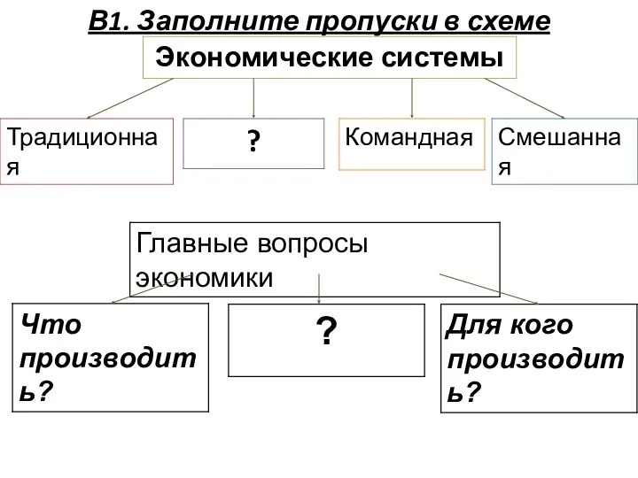 В1. Заполните пропуски в схеме