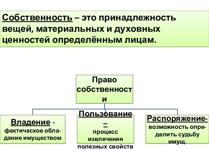 Собственность – это принадлежность вещей, материальных и духовных ценностей определённым лицам.