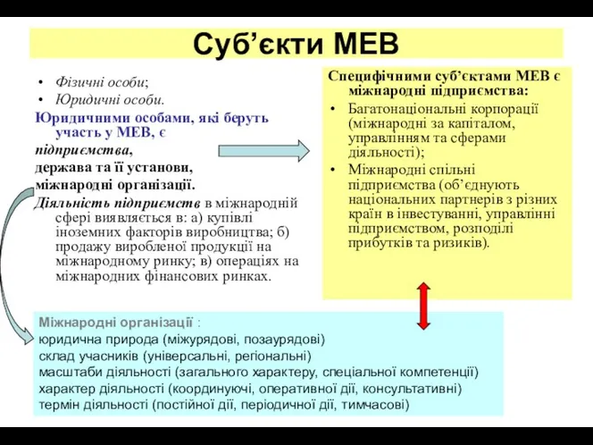 Суб’єкти МЕВ Фізичні особи; Юридичні особи. Юридичними особами, які беруть