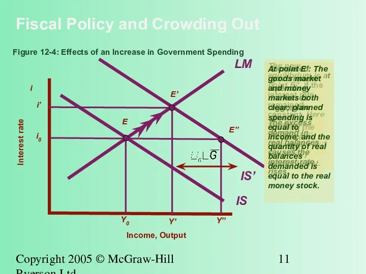Copyright 2005 © McGraw-Hill Ryerson Ltd. Fiscal Policy and Crowding