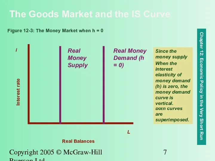 Copyright 2005 © McGraw-Hill Ryerson Ltd. Since the money supply