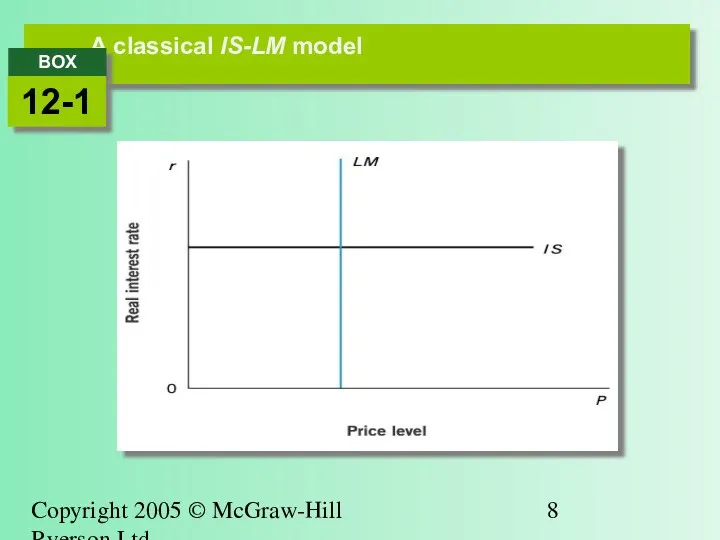 Copyright 2005 © McGraw-Hill Ryerson Ltd. A classical IS-LM model