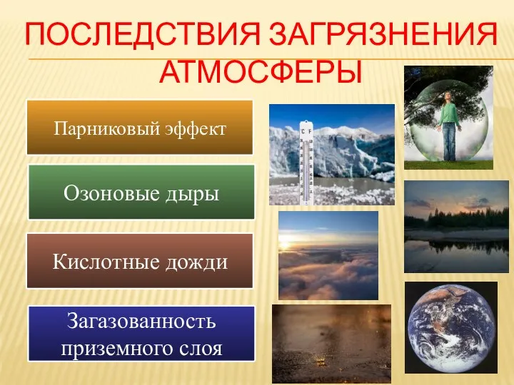 ПОСЛЕДСТВИЯ ЗАГРЯЗНЕНИЯ АТМОСФЕРЫ Парниковый эффект Озоновые дыры Кислотные дожди Загазованность приземного слоя