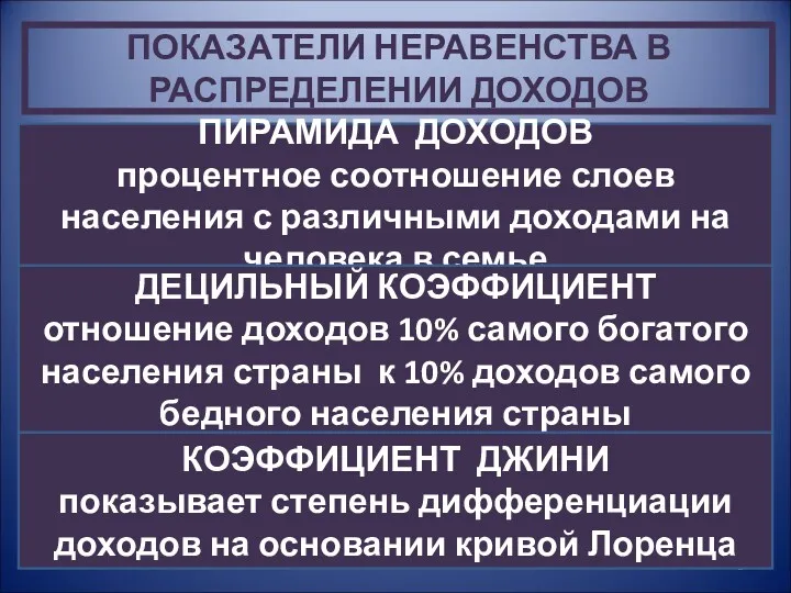 ПОКАЗАТЕЛИ НЕРАВЕНСТВА В РАСПРЕДЕЛЕНИИ ДОХОДОВ ПИРАМИДА ДОХОДОВ процентное соотношение слоев