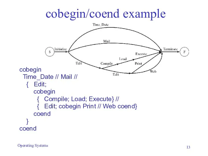 cobegin/coend example Operating Systems cobegin Time_Date // Mail // {