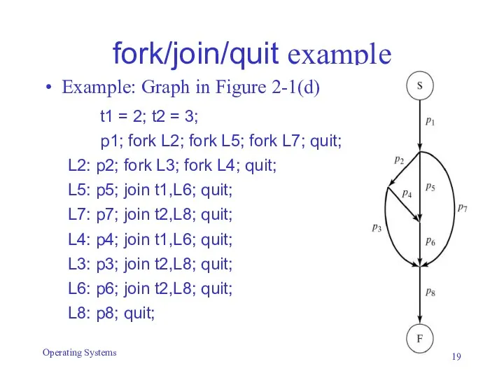 fork/join/quit example Example: Graph in Figure 2-1(d) t1 = 2;