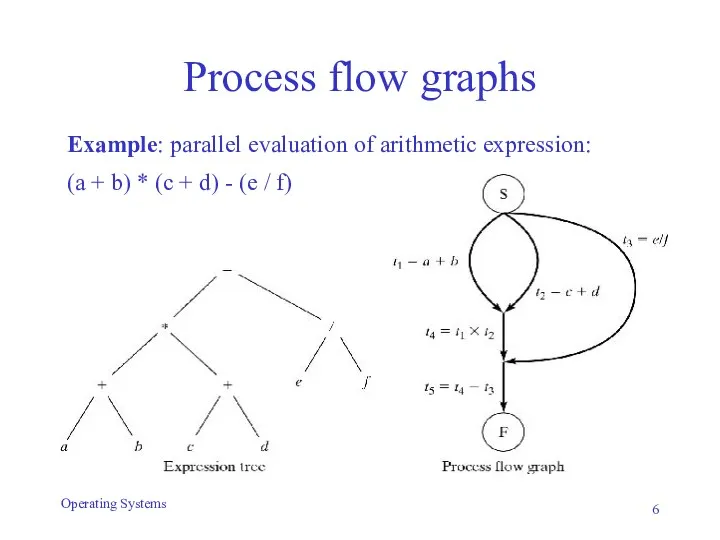 Process flow graphs Example: parallel evaluation of arithmetic expression: (a