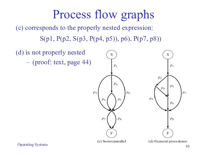 Process flow graphs (c) corresponds to the properly nested expression: