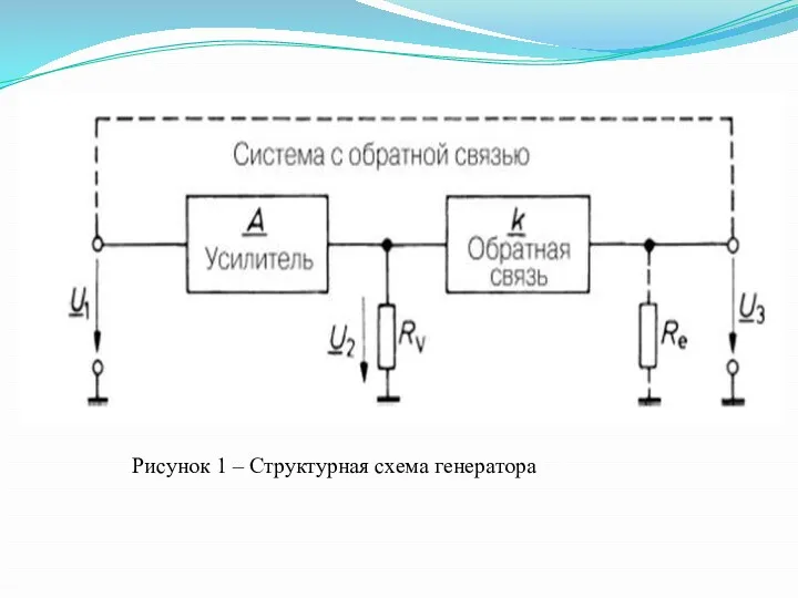 Рисунок 1 – Структурная схема генератора
