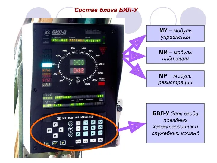 Состав блока БИЛ-У МУ – модуль управления МИ – модуль