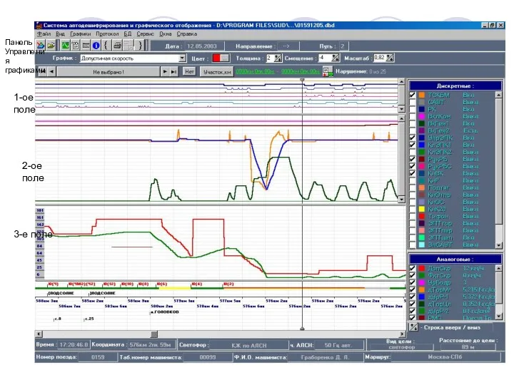 1-ое поле 2-ое поле 3-е поле Панель Управления графиками