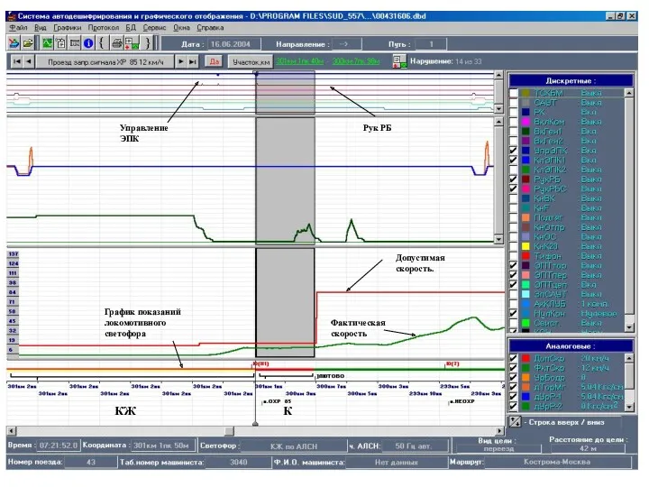 Управление ЭПК Рук РБ Допустимая скорость. График показаний локомотивного светофора Фактическая скорость КЖ К