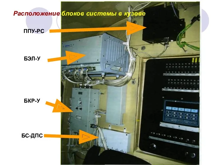 Расположение блоков системы в кузове ППУ-РС БЭЛ-У БКР-У БС-ДПС