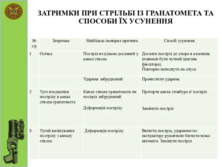 ЗАТРИМКИ ПРИ СТРІЛЬБІ ІЗ ГРАНАТОМЕТА ТА СПОСОБИ ЇХ УСУНЕННЯ