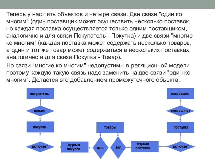 Теперь у нас пять объектов и четыре связи. Две связи