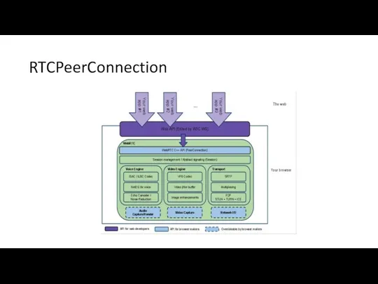 RTCPeerConnection