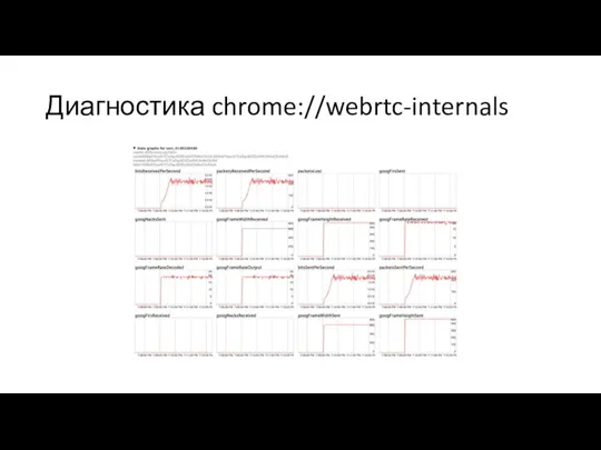 Диагностика chrome://webrtc-internals