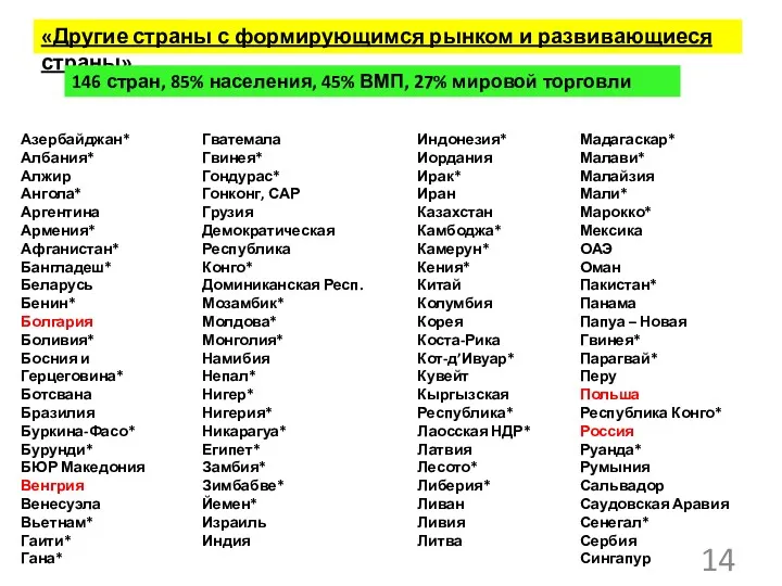 «Другие страны с формирующимся рынком и развивающиеся страны» 146 стран, 85% населения, 45%