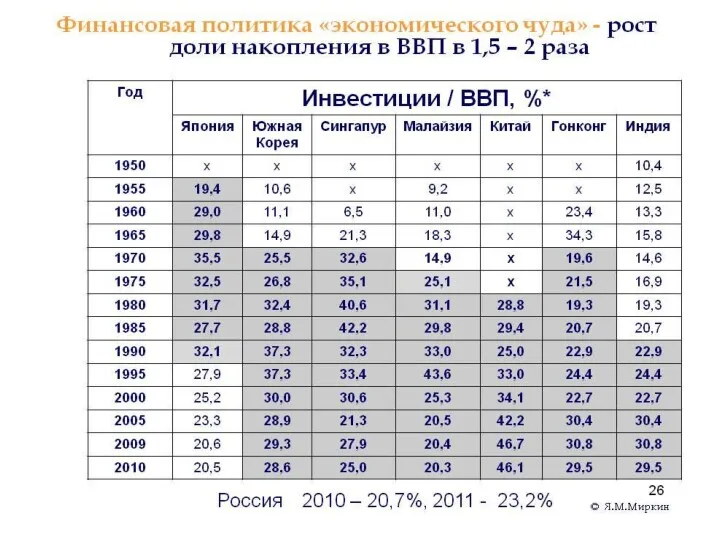 По региональному признаку НИС: Азиатские: Корея, Тайвань, Сингапур, Гонконг, Филиппины,