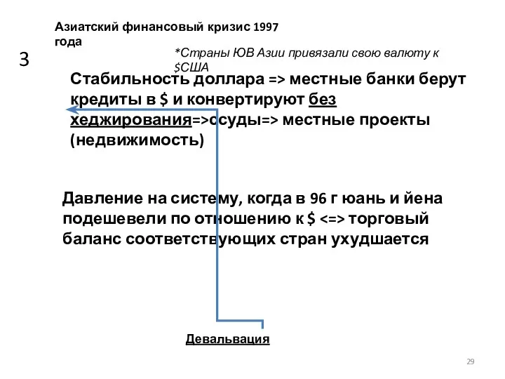 Азиатский финансовый кризис 1997 года 3 Стабильность доллара => местные банки берут кредиты