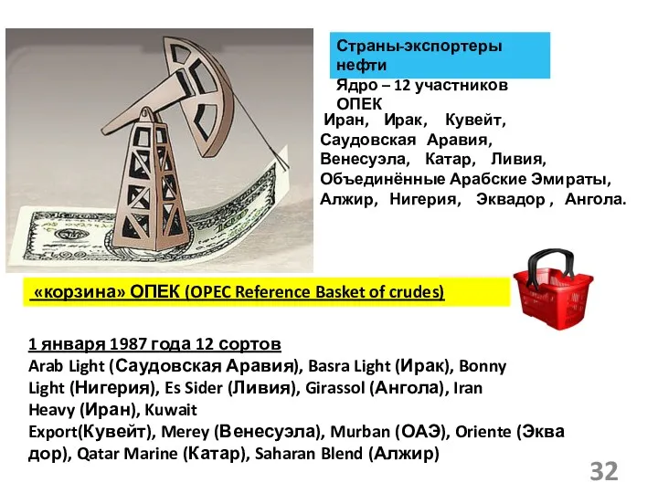 Страны-экспортеры нефти Ядро – 12 участников ОПЕК Иран, Ирак, Кувейт, Саудовская Аравия, Венесуэла,