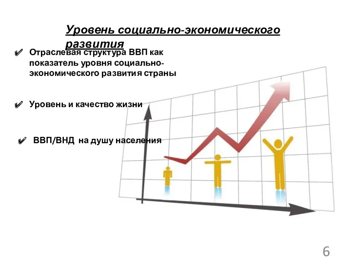 Отраслевая структура ВВП как показатель уровня социально-экономического развития страны Уровень и качество жизни