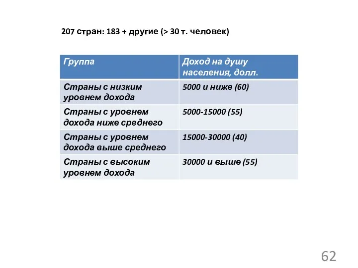 207 стран: 183 + другие (> 30 т. человек)