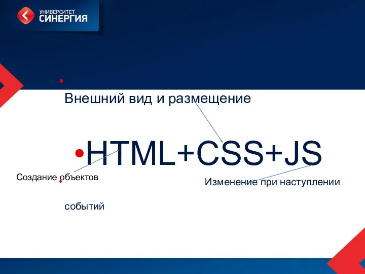 Внешний вид и размещение НТМL+CSS+JS Изменение при наступлении событий Создание объектов