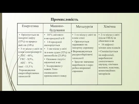 Промисловість