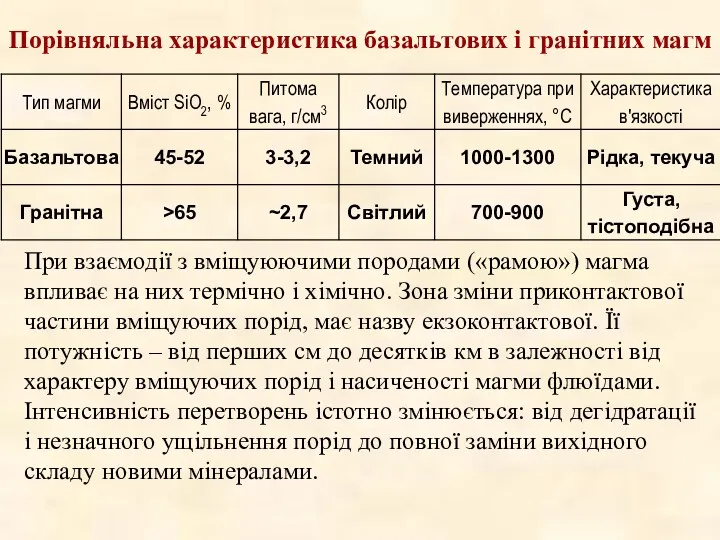 Порівняльна характеристика базальтових і гранітних магм При взаємодії з вміщуюючими