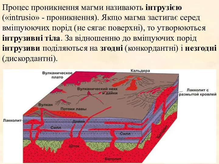 Процес проникнення магми називають інтрузією («intrusio» - проникнення). Якщо магма