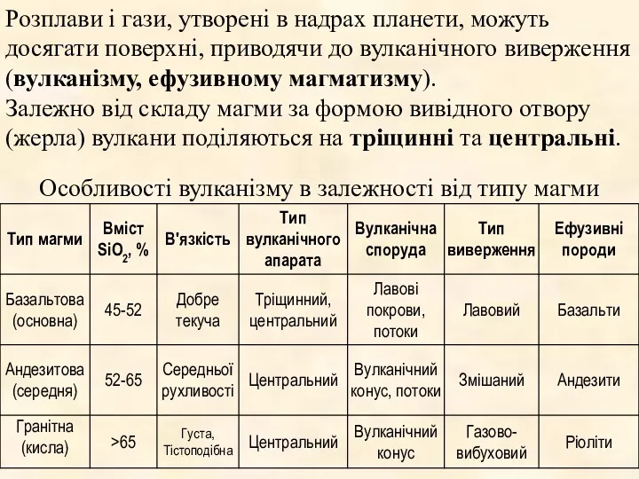 Розплави і гази, утворені в надрах планети, можуть досягати поверхні,